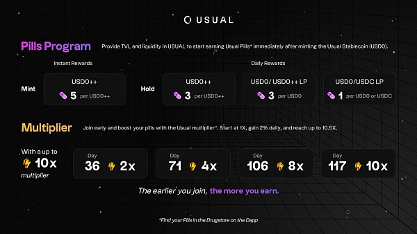 稳定币新星Usual能否成功挑战USDT？