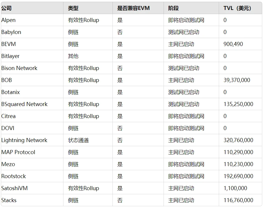 万字长文：比特币2050年估值情景一览