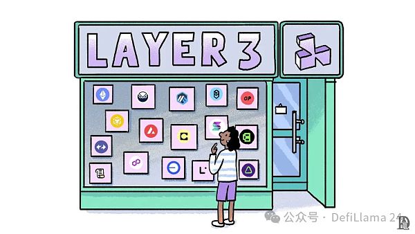 聚合的力量: Layer 3