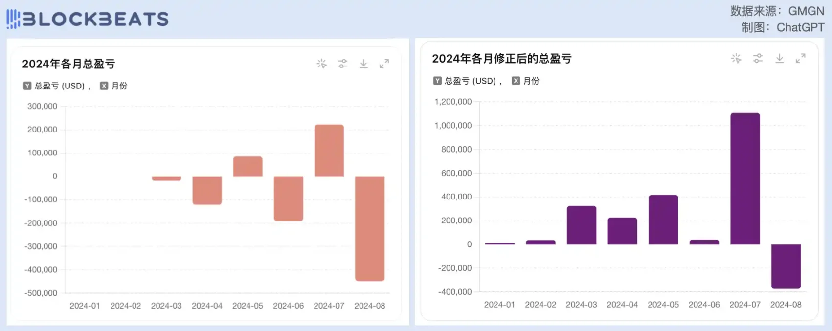 曾因WIF出名的Meme交易员Ansem，如今却想套现退圈