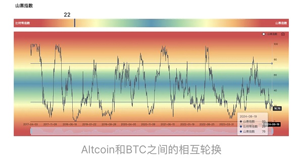 通过宏观和数据分析揭示积极看涨的后市